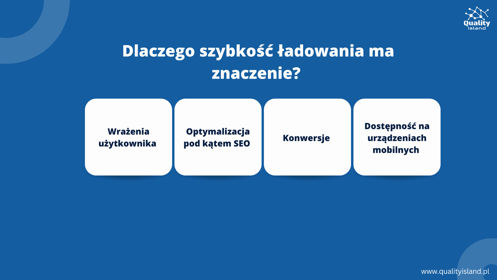 Dlaczego szybkość ładowania ma znaczenie