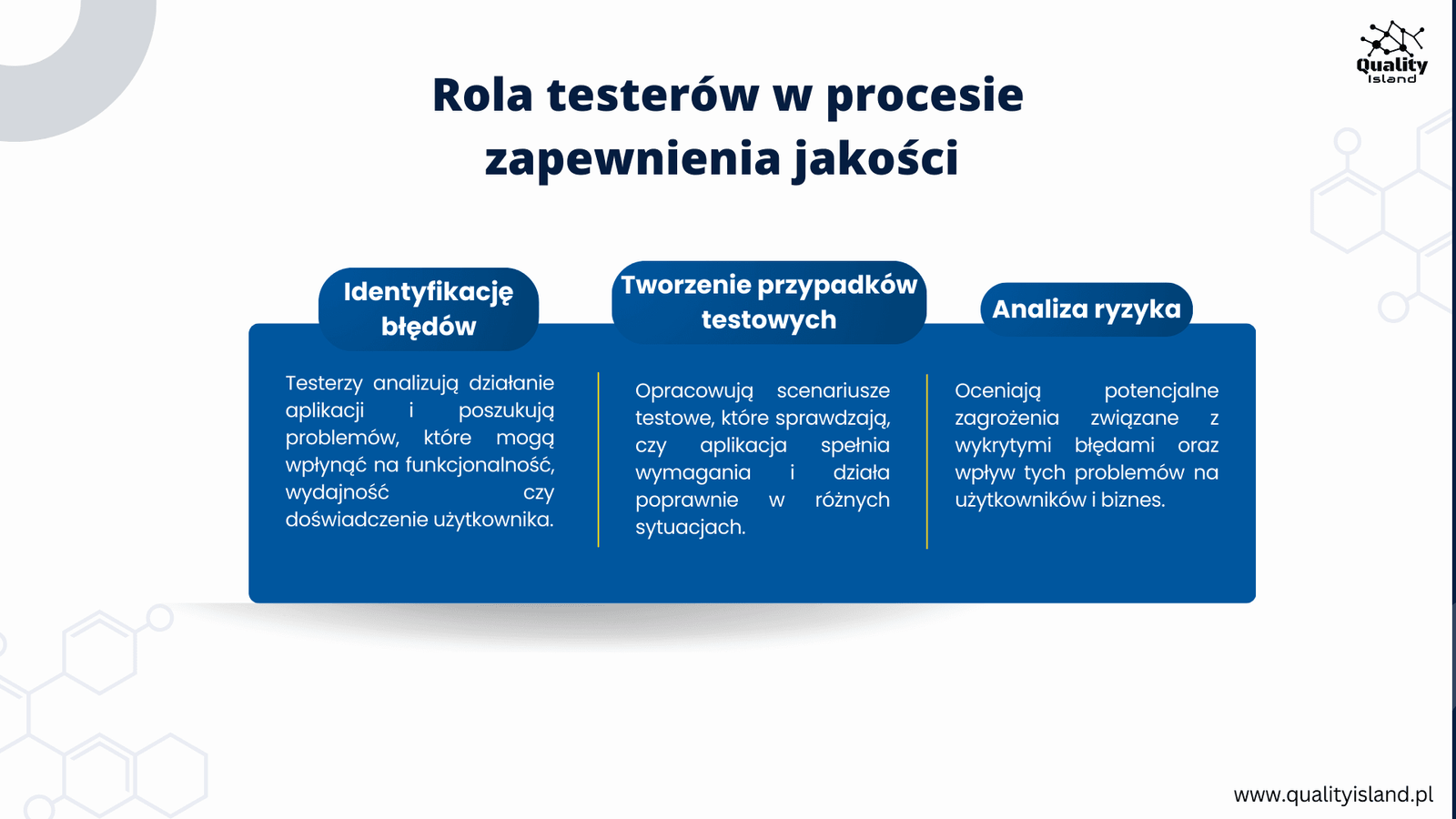 rola testerów