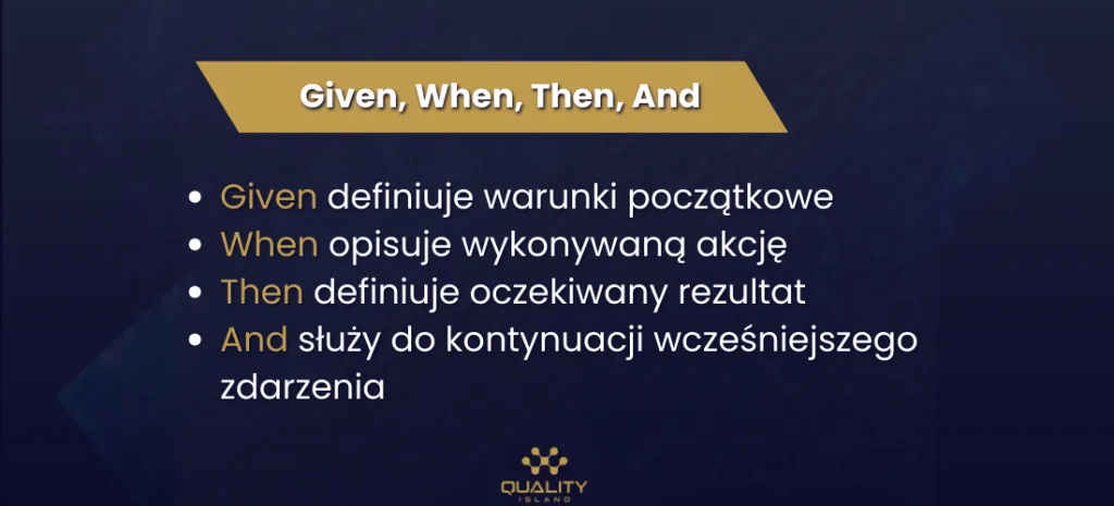 Struktura Given, When, Then w języku Gherkin