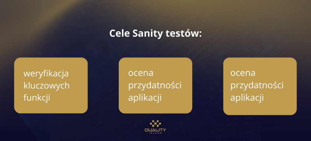 Sanity test: cele i zakres