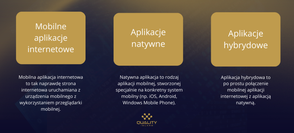 Plan testów aplikacji mobilnej krok po kroku