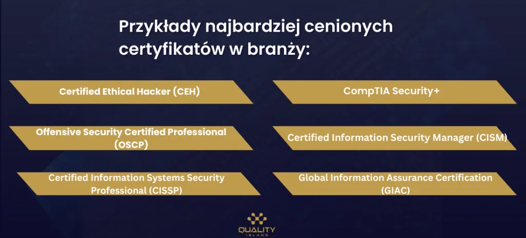 Grafika: przykłady cenionych certyfikatów cybersecurity, CEH, Security+, OSCP, CISM, CISSP, GIAC