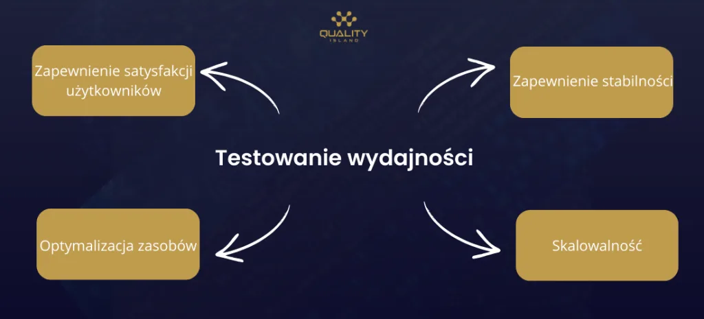 JMeter testy wydajnościowe