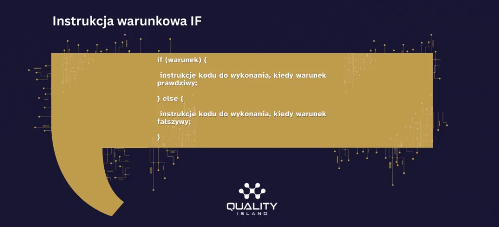 Instrukcja warunkowa if else w Javie: schemat z gałęzią dla warunku prawdziwego i fałszywego