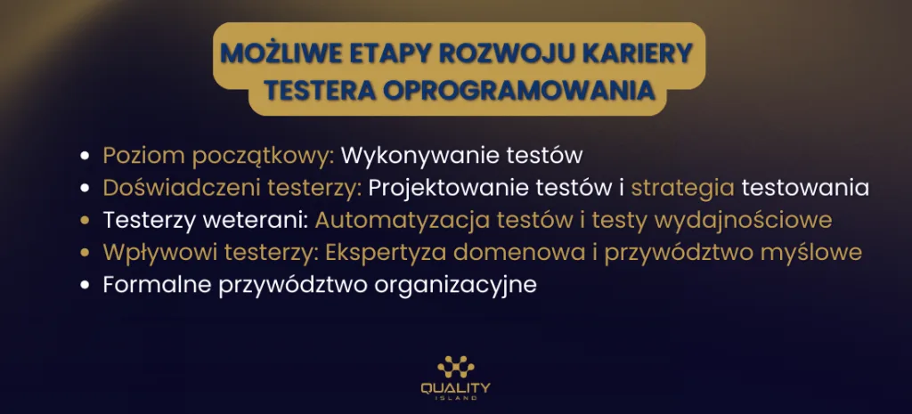 Testowanie oprogramowania: etapy rozwoju kariery testera od wykonywania testów po przywództwo organizacyjne