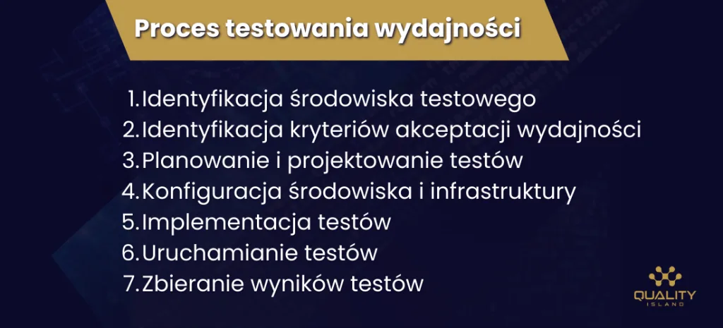 Rodzaje testów wydajnościowych: obciążeniowe, przeciążeniowe, wytrzymałościowe