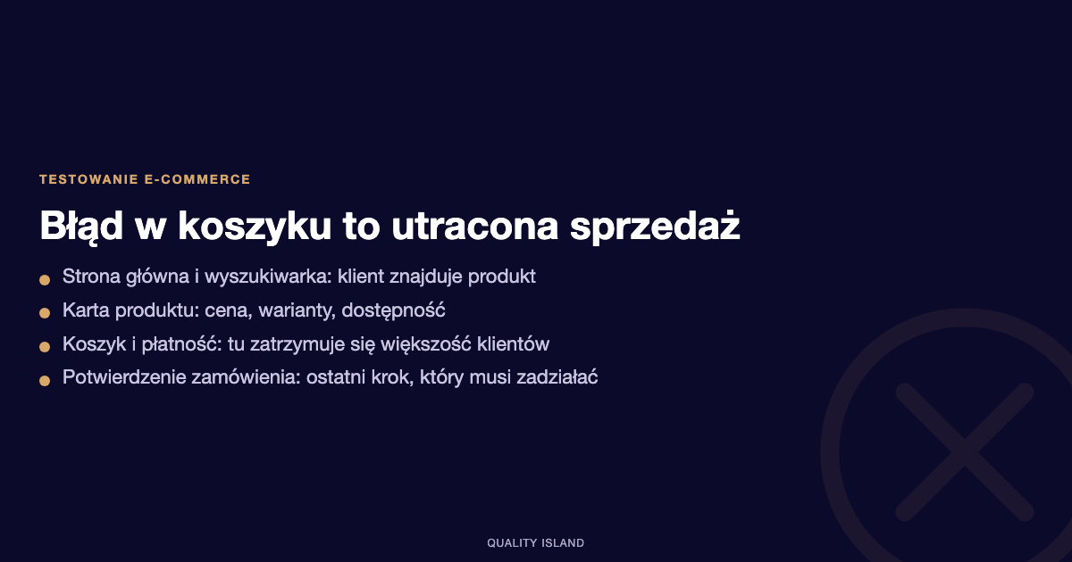 Testowanie e-commerce: błąd w koszyku i utracona sprzedaż