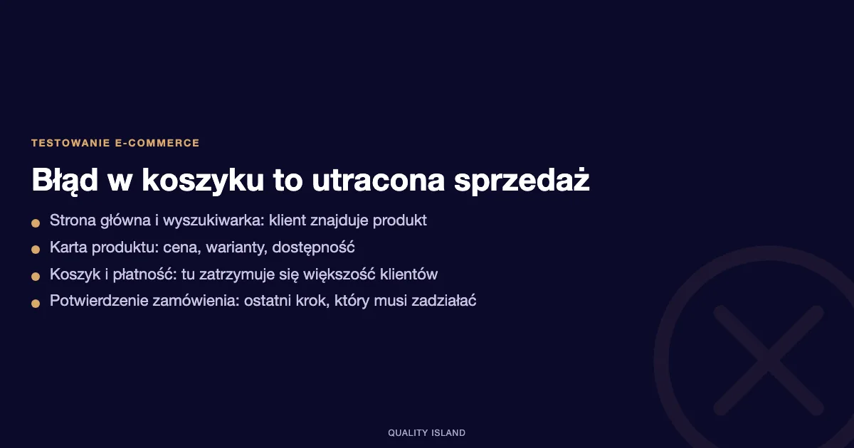 Testowanie e-commerce: błąd w koszyku i utracona sprzedaż